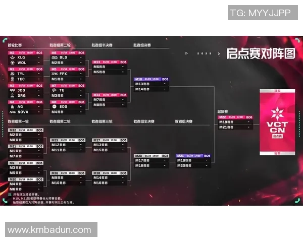 JDG在大师赛中的速度表现分析与战术解读