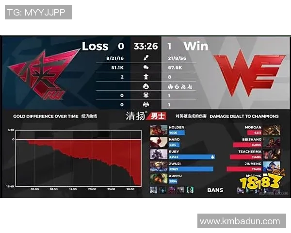 WE战队反击之路的得与失分析与思考